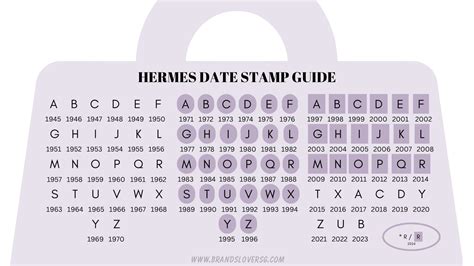 come capire anno fabbricazione cravatta hermes codice|hermes stamp date code.